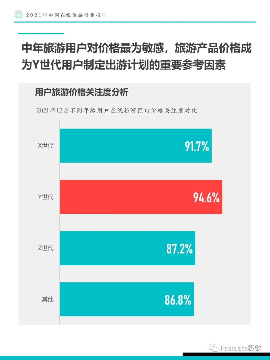 Fastdata极数：2021年中国在线旅游行业报告